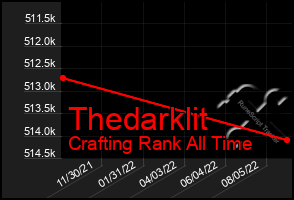 Total Graph of Thedarklit