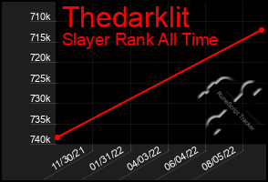 Total Graph of Thedarklit