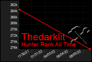 Total Graph of Thedarklit