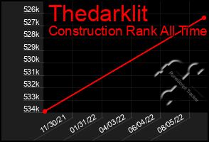 Total Graph of Thedarklit