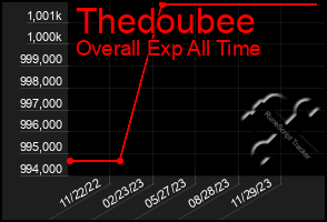 Total Graph of Thedoubee