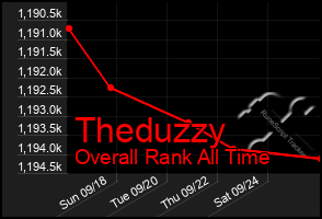 Total Graph of Theduzzy