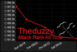 Total Graph of Theduzzy