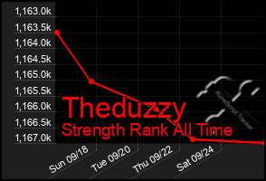 Total Graph of Theduzzy