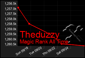 Total Graph of Theduzzy