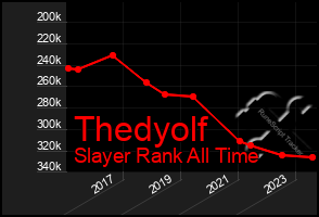 Total Graph of Thedyolf