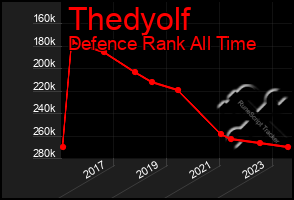 Total Graph of Thedyolf