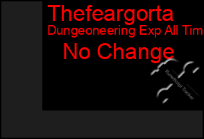 Total Graph of Thefeargorta