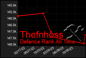 Total Graph of Thefnhoss