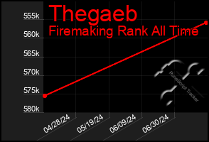 Total Graph of Thegaeb