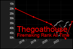 Total Graph of Thegoathouse