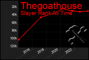 Total Graph of Thegoathouse