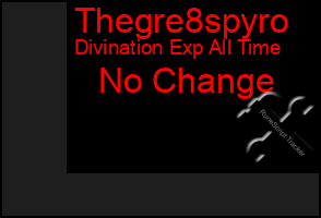 Total Graph of Thegre8spyro