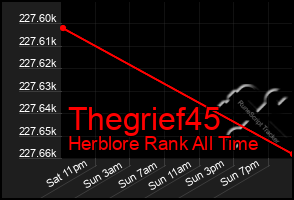 Total Graph of Thegrief45