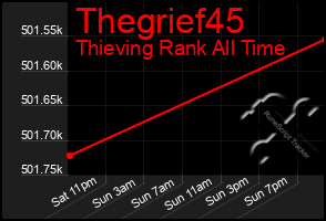 Total Graph of Thegrief45