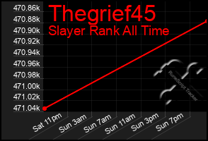 Total Graph of Thegrief45