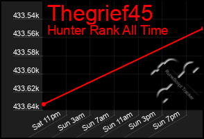 Total Graph of Thegrief45