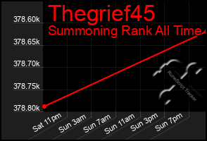 Total Graph of Thegrief45