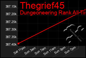 Total Graph of Thegrief45