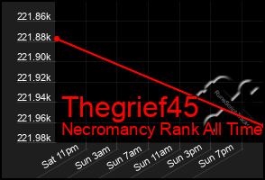 Total Graph of Thegrief45