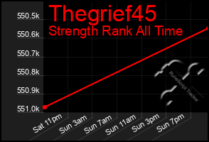 Total Graph of Thegrief45