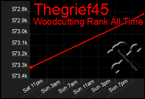 Total Graph of Thegrief45