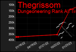 Total Graph of Thegrissom