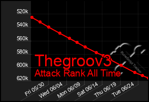 Total Graph of Thegroov3