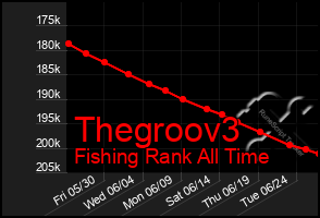 Total Graph of Thegroov3