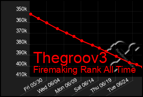 Total Graph of Thegroov3