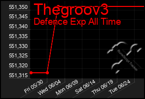 Total Graph of Thegroov3