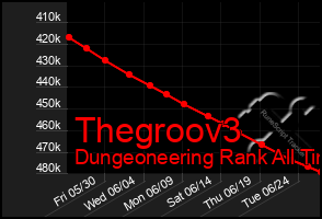 Total Graph of Thegroov3