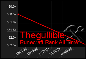 Total Graph of Thegullible