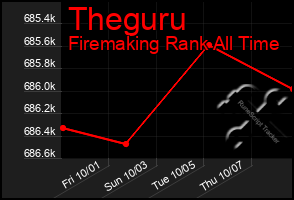 Total Graph of Theguru