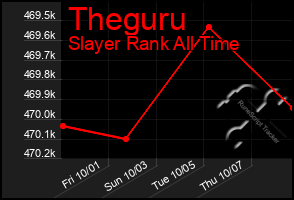 Total Graph of Theguru