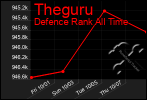 Total Graph of Theguru