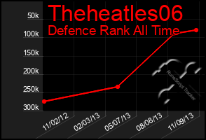 Total Graph of Theheatles06