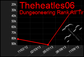 Total Graph of Theheatles06