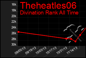 Total Graph of Theheatles06