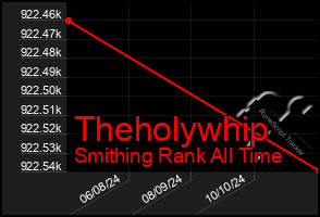 Total Graph of Theholywhip