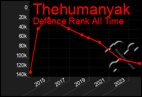 Total Graph of Thehumanyak