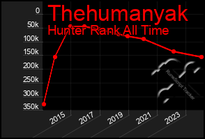 Total Graph of Thehumanyak