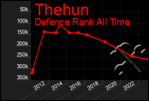 Total Graph of Thehun