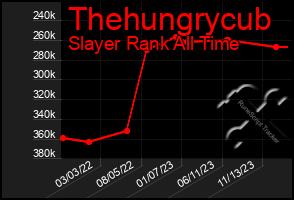 Total Graph of Thehungrycub