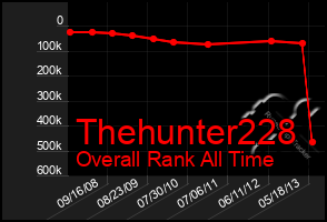 Total Graph of Thehunter228