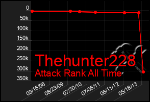 Total Graph of Thehunter228