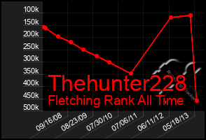 Total Graph of Thehunter228