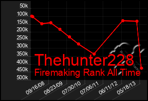 Total Graph of Thehunter228