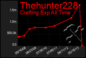 Total Graph of Thehunter228