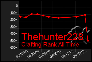 Total Graph of Thehunter228